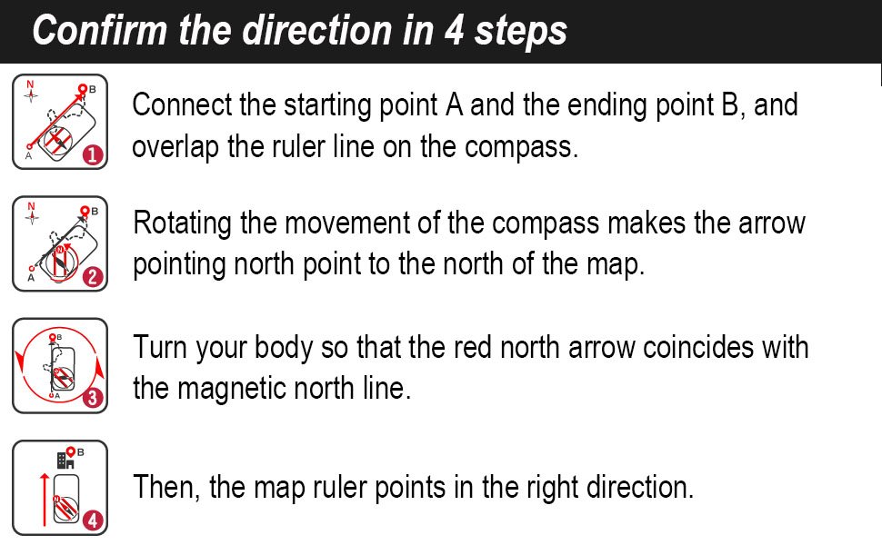 How to confirm the direction?